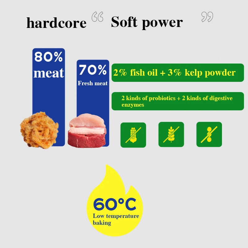 Soft Double-Flavor Dog Food for All Ages